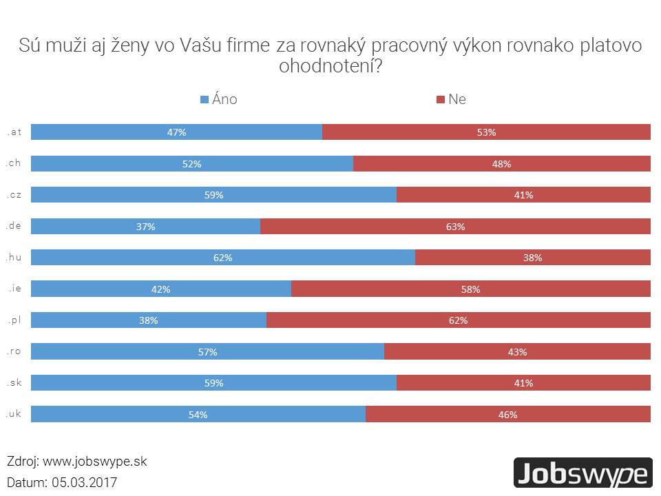 Gender Pay Gap 2017